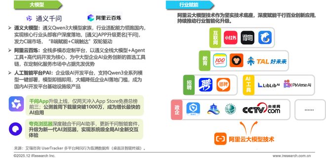 2025年Q3中国移动互联网流量季度报告(图17)