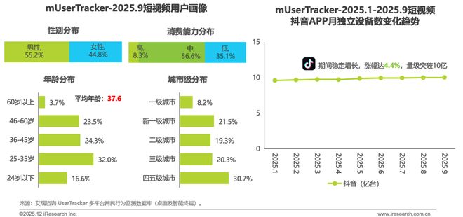 2025年Q3中国移动互联网流量季度报告(图12)
