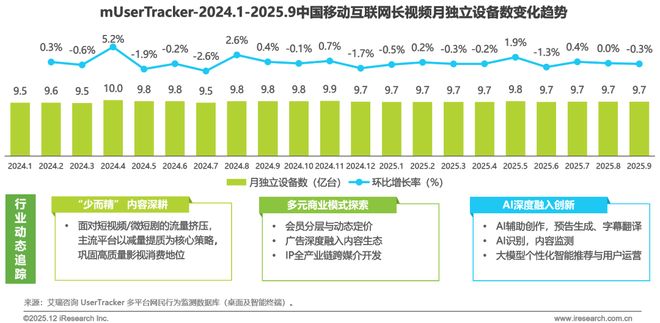 2025年Q3中国移动互联网流量季度报告(图8)
