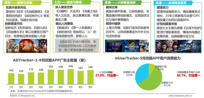 2025年Q3中国移动互联网流量季度报告(图10)