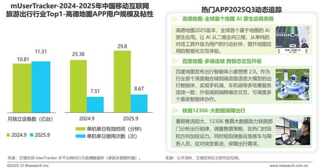 2025年Q3中国移动互联网流量季度报告(图28)