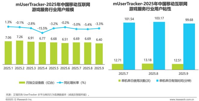 2025年Q3中国移动互联网流量季度报告(图32)