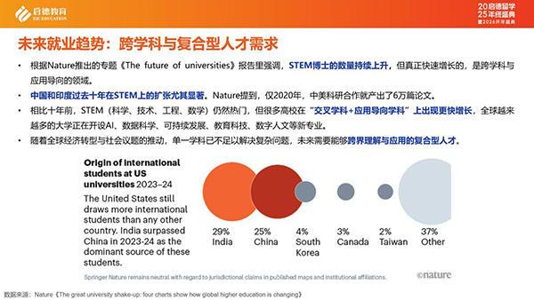 《中国留学市场2025年盘点与2026年展望》：中国学生流向重新洗牌亚洲成新兴增长点(图4)