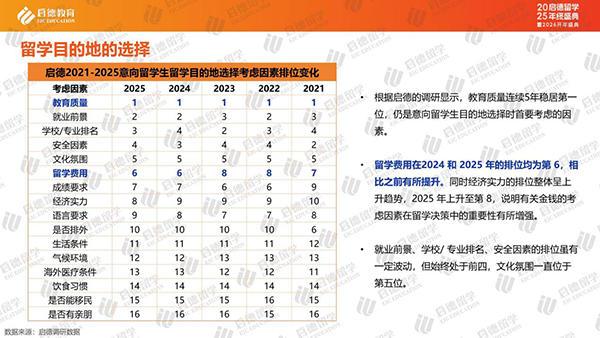 《中国留学市场2025年盘点与2026年展望》：中国学生流向重新洗牌亚洲成新兴增长点(图1)