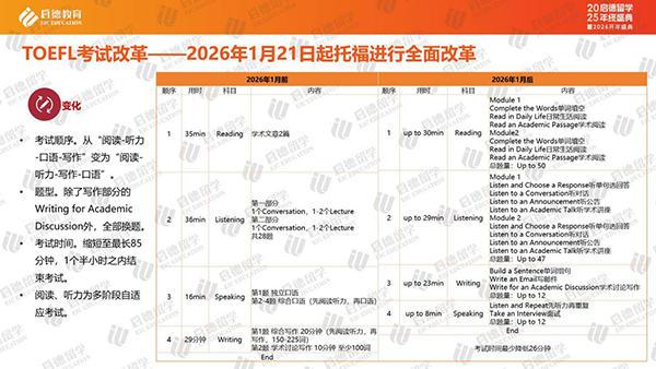 《中国留学市场2025年盘点与2026年展望》：中国学生流向重新洗牌亚洲成新兴增长点(图3)