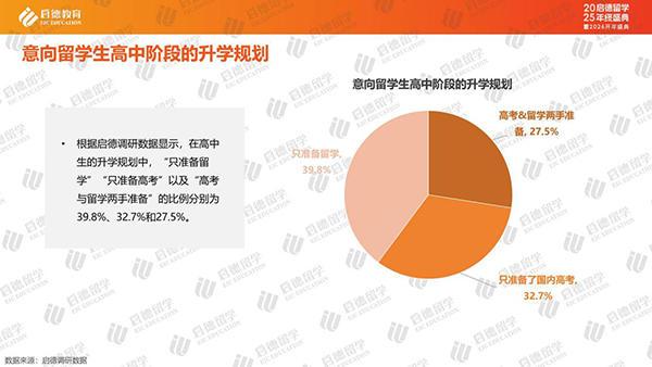 《中国留学市场2025年盘点与2026年展望》：中国学生流向重新洗牌亚洲成新兴增长点(图2)