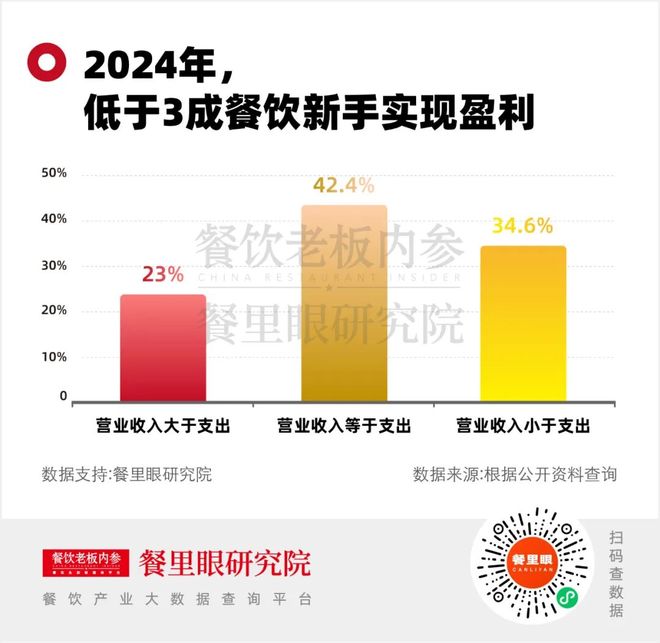 餐饮加盟规则变了！品牌与加盟商将重新算账(图3)