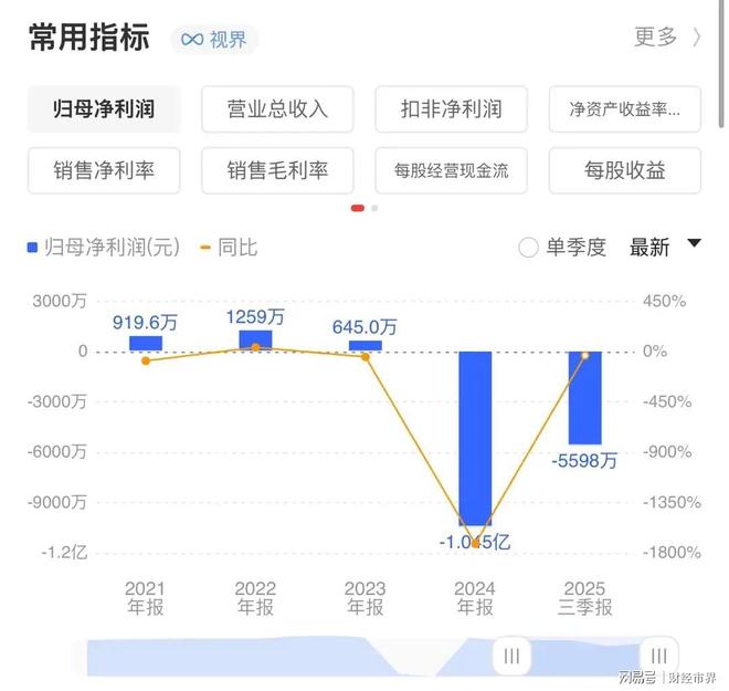 上市11年下跌10年股价从467跌到了5块被套的散户还能解套吗？(图4)