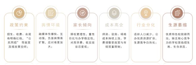 张阔：构建“AI友好型”民办教育生态的价值与方法(图2)