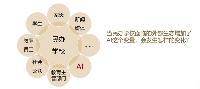 张阔：构建“AI友好型”民办教育生态的价值与方法(图1)