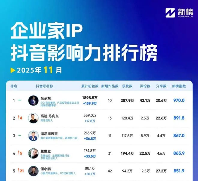 盘点那些从新东方走出去的牛人罗永浩竟排不进前五？(图6)