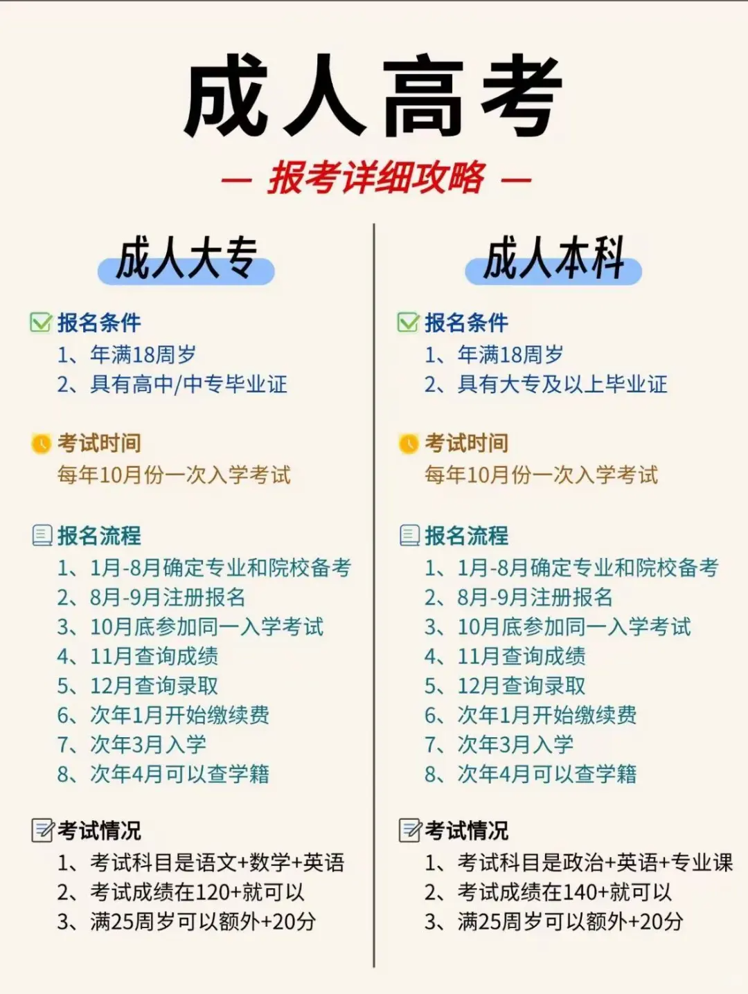 速看!2026年广东省成人本科报名通道已开启!附详细报考流程(图4)