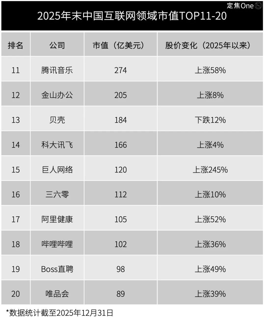 2025这些互联网巨头赢麻了(图4)