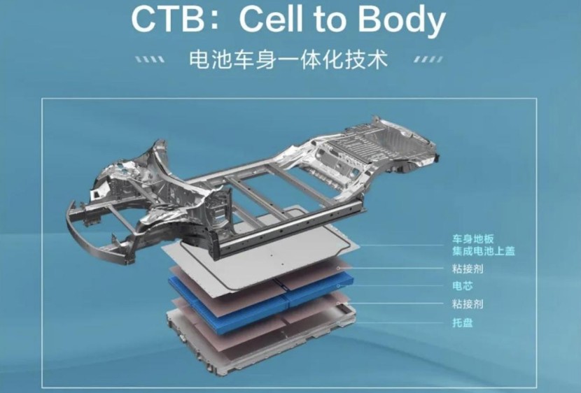 当渗透率超过50%：中国新能源汽车的“成人礼”与安全“必修课”(图3)