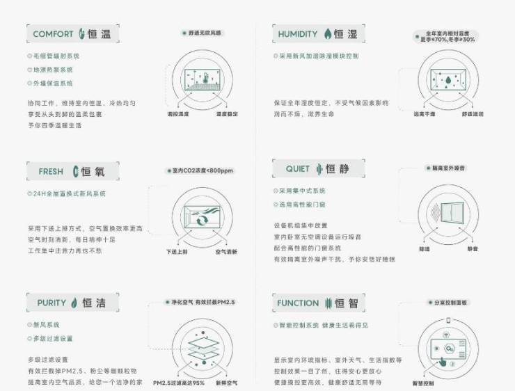 皖投安澜府-合肥新盘必买楼盘发布:售楼处电线小时电线最新房价楼盘评测(图5)