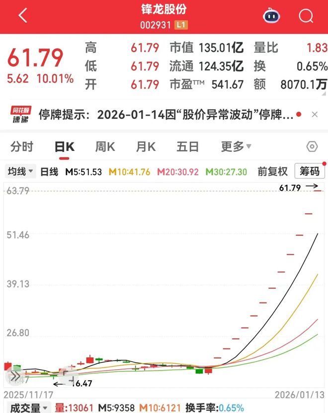 大牛股停牌核查！工业互联网产业迎政策利好11股获社保基金重仓(图1)