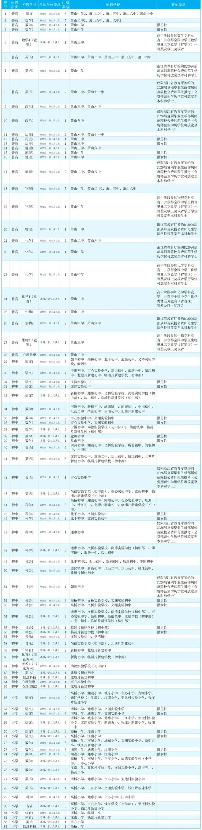 有编制！杭州公开招聘388人(图1)