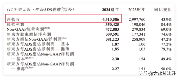 俞敏洪高薪礼聘陈行甲是把双刃剑(图5)