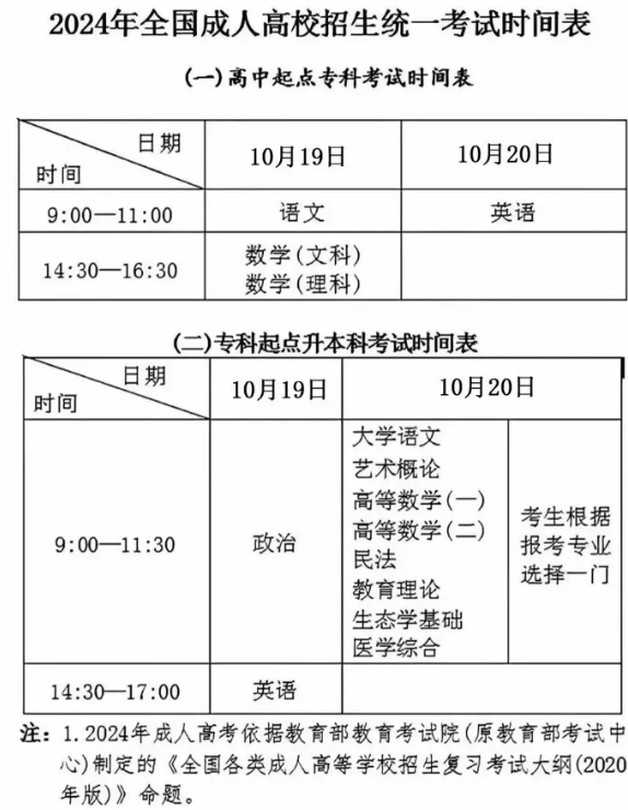 2024年成人本科考试时间表几月几号开考(图2)