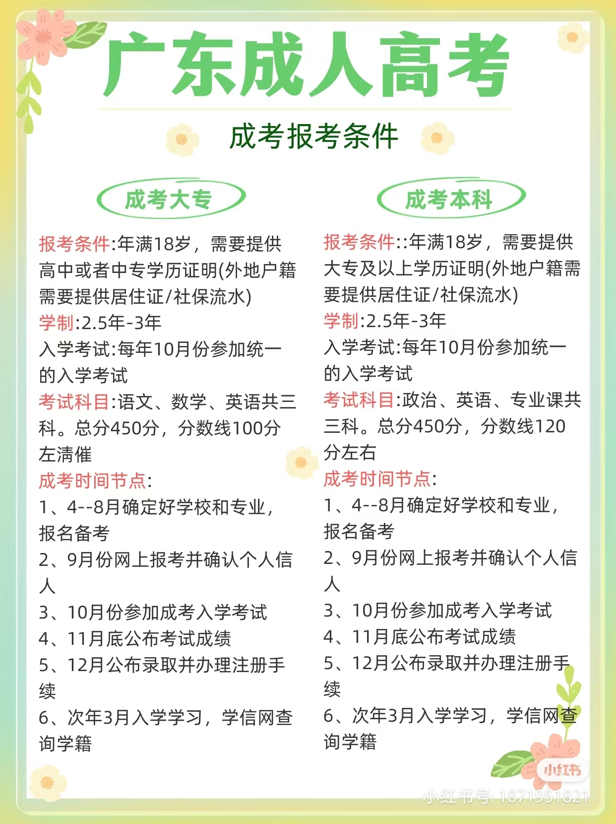 最新！2026年广东成人高考（本科）报名时间、入口及全流程详解！(图2)
