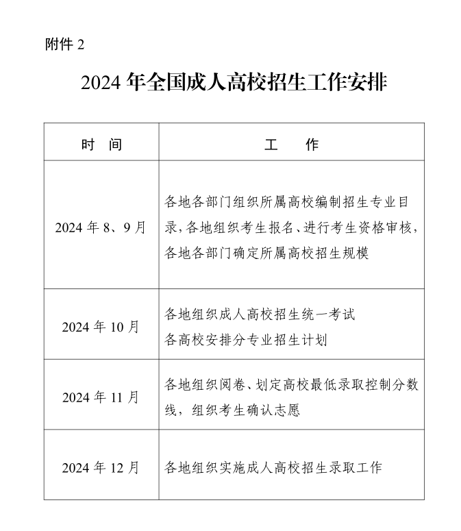 教育部：2024年成人高考考试时间及安排(图3)