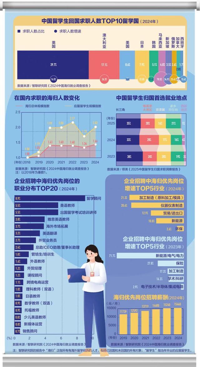 世界名校生过不了面试？(图4)