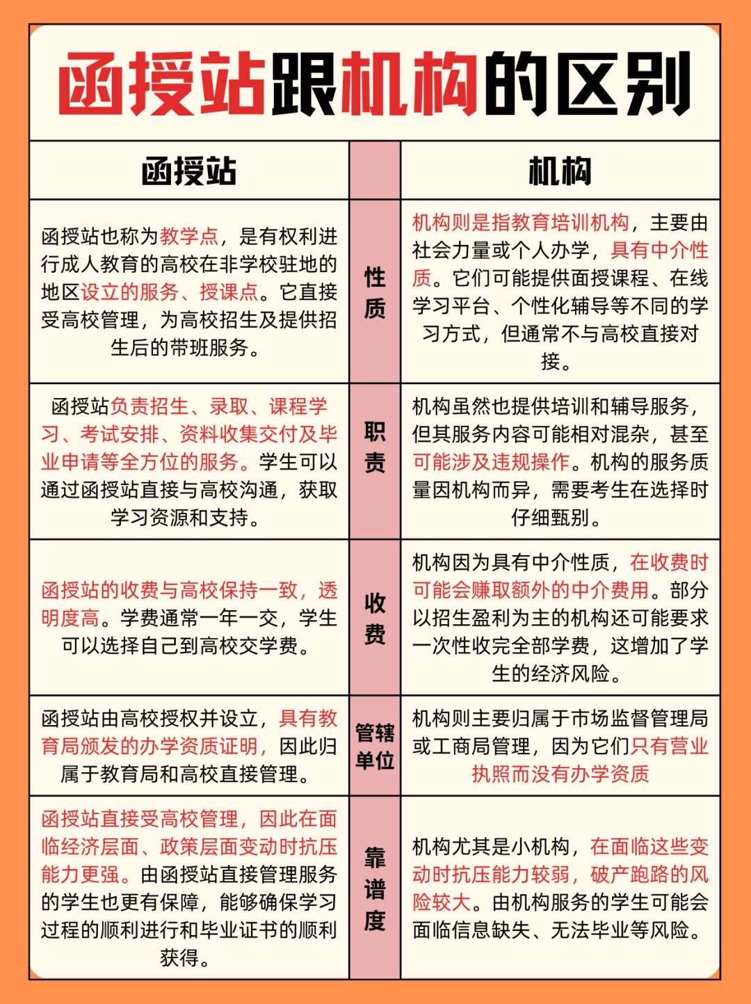 汕头成人高考十大校外教学点2026哪一个靠谱？(图2)