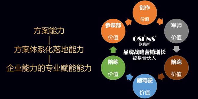 2026年1季度欧赛斯又签约了5家客户这凭啥？(图1)