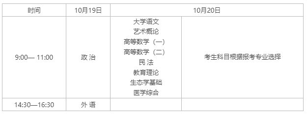 2024成考考试科目安排一览表(图3)
