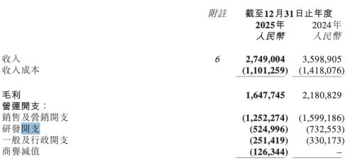 首次全年盈利知乎的赚钱逻辑变了(图2)