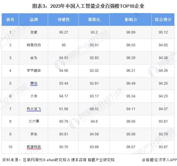 阿里CEO吴泳铭：2025年几场“大仗”我们都打得漂亮AI带来升级和更多可能性【附人工智能行业市场分析】(图2)