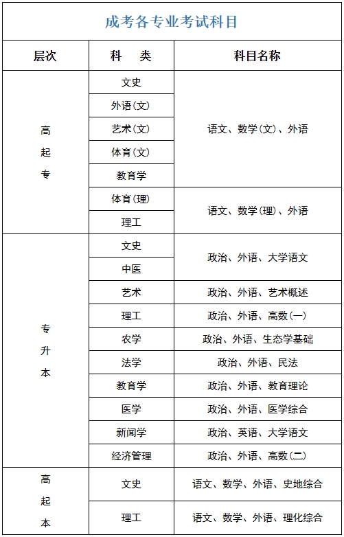 2024年成人高考报名进入倒计时最后一届“函授”和“业余”招生！大专本科学历提升一年一次错过再等一年！(图2)