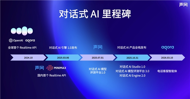 中国网络视听大会丨RTE+AI声网双引擎驱动视听全域商业增长(图3)