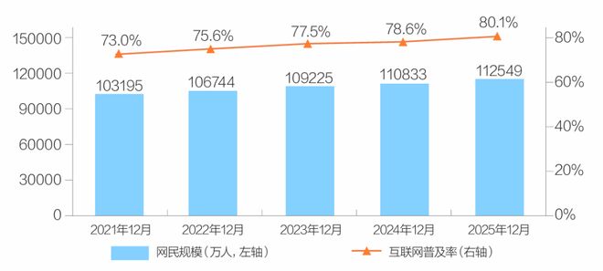 网信数据｜第57次中国互联网络发展状况统计情况(图1)