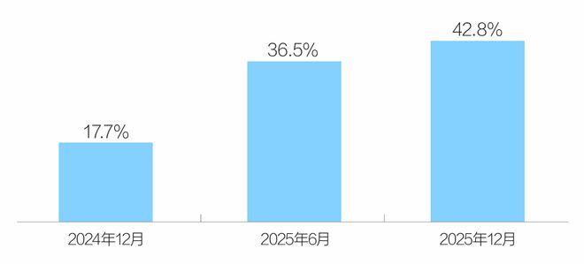 网信数据｜第57次中国互联网络发展状况统计情况(图2)