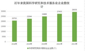 教育行业市场深度调研报告2024(图8)