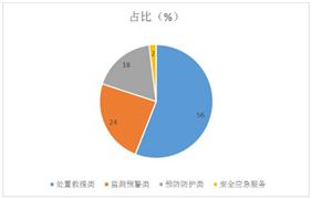 教育行业市场深度调研报告2024(图10)